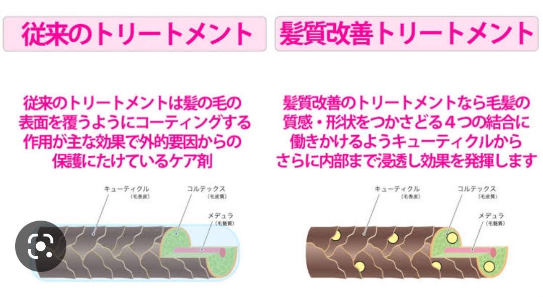 髪質改善トリートメントとは