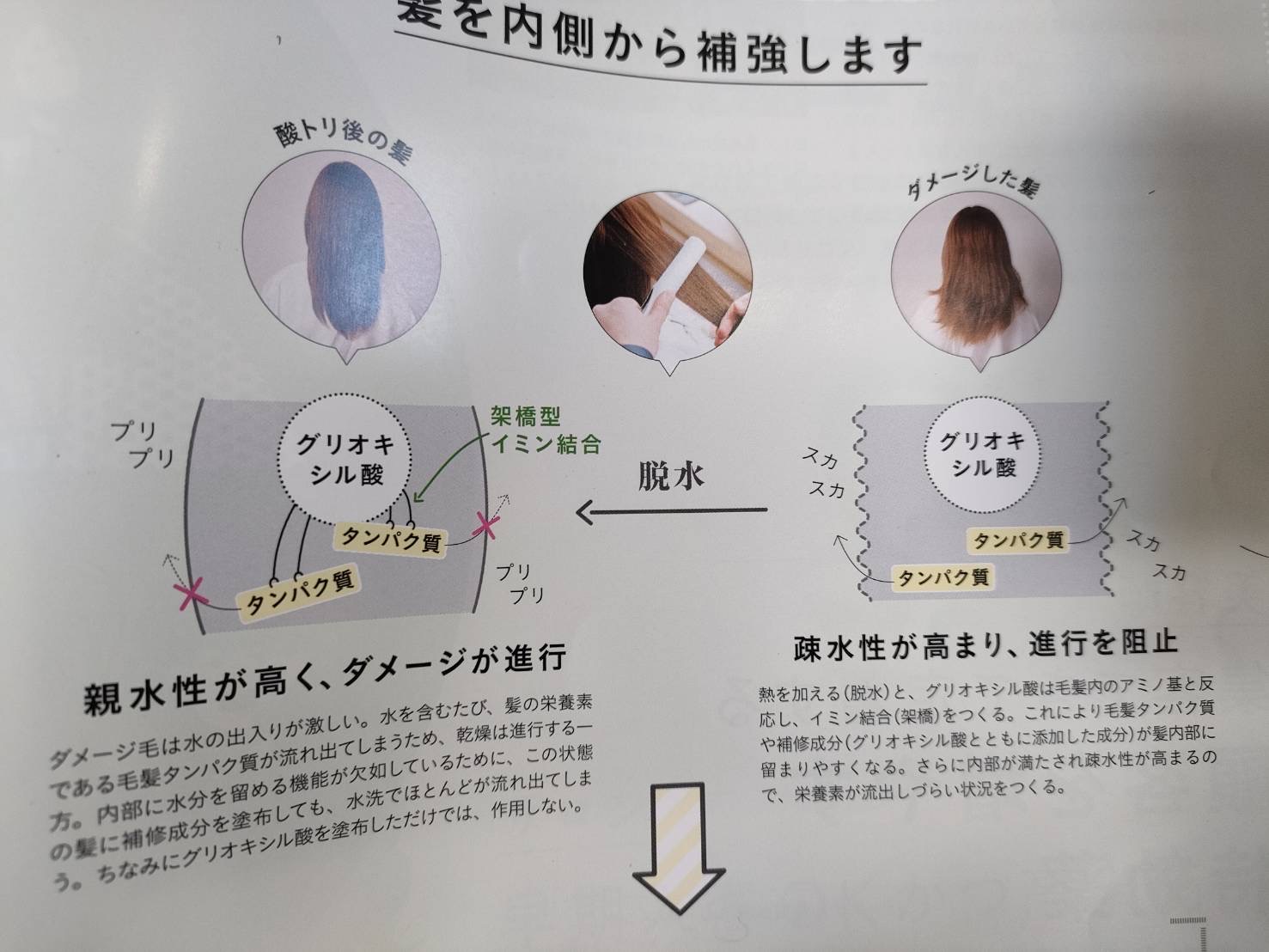 髪を内部から補強する髪質改善トリートメント