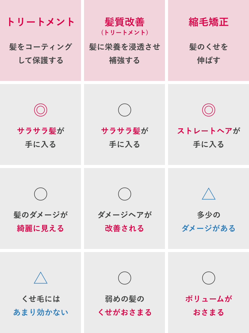 髪質改善トリートメントの効果