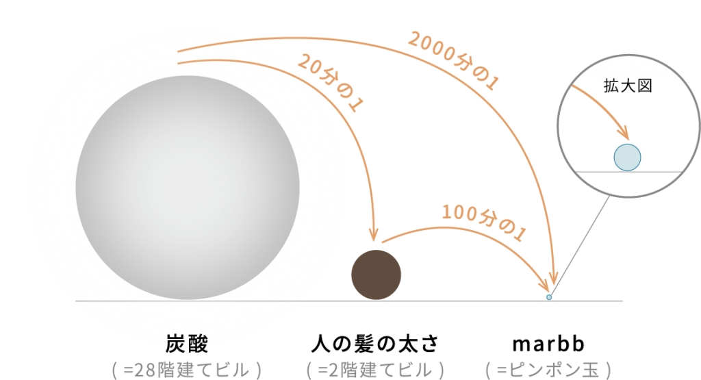 マイクロバブルって何